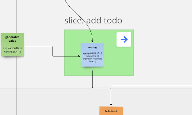 AI Agents and Brooks' Law