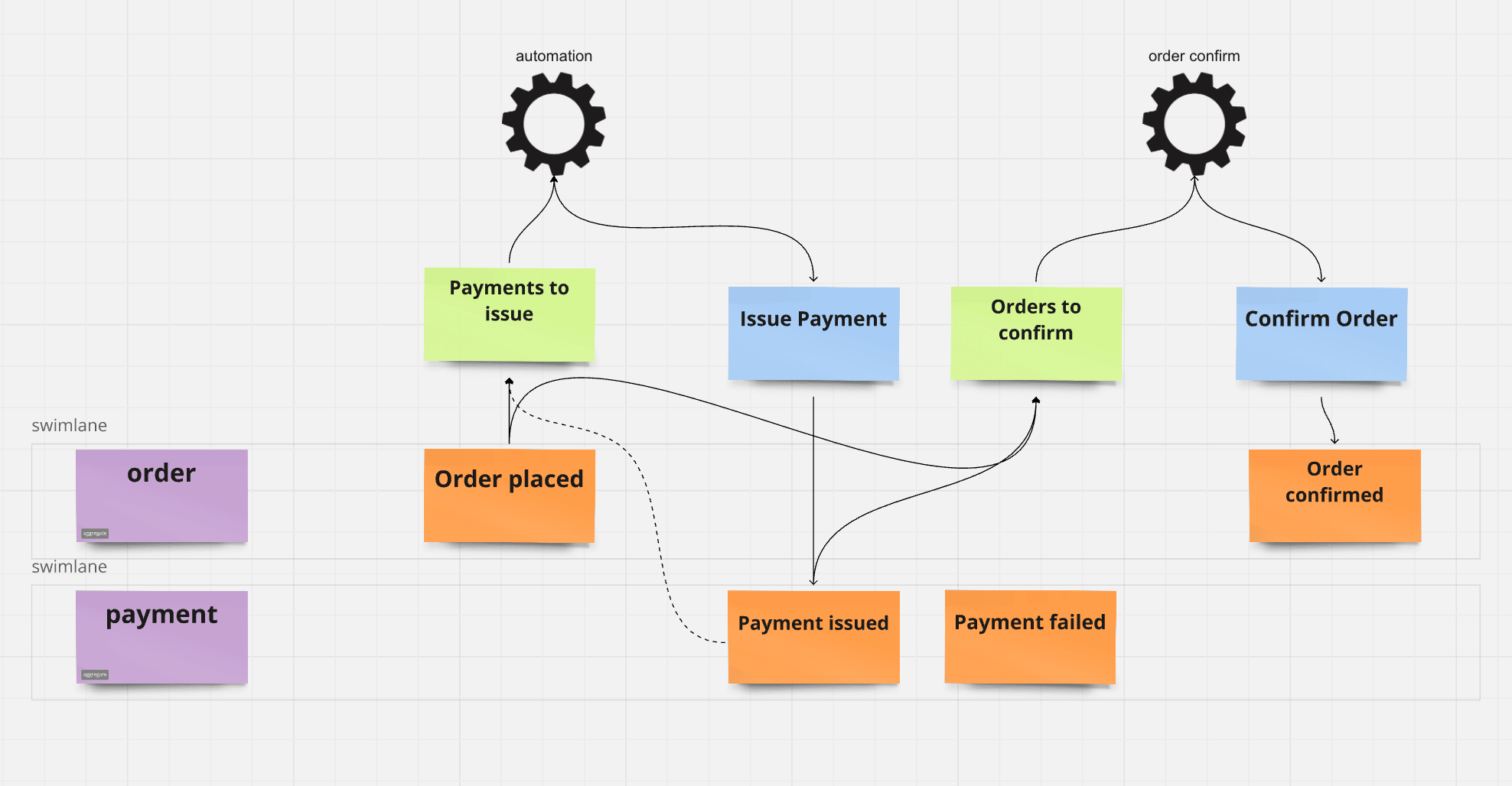 Complete TODO List Example