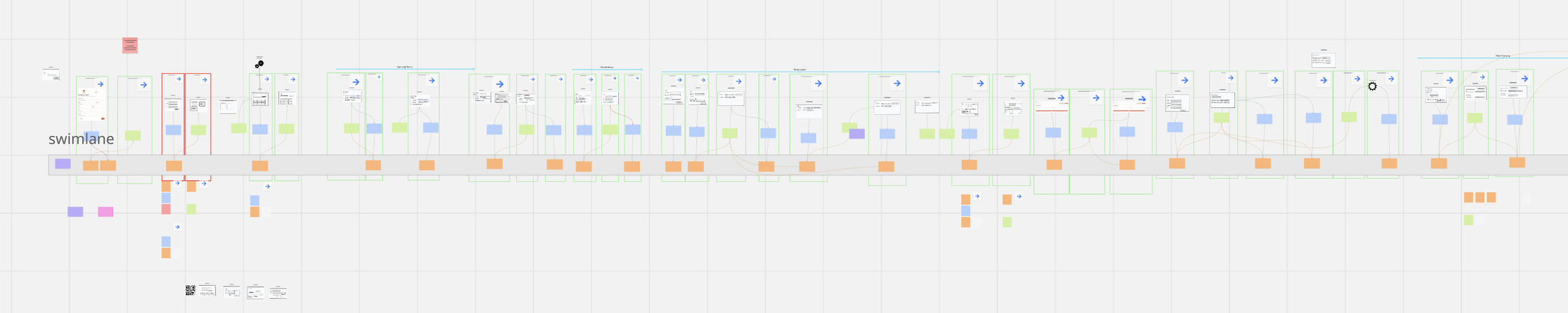 Growing List of Slices