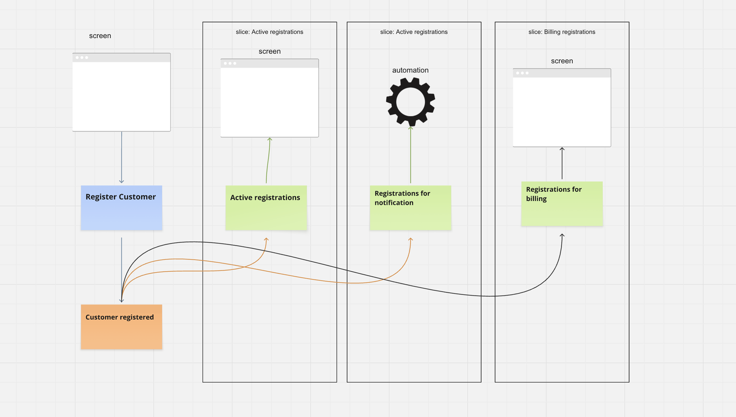 Multiple Projections