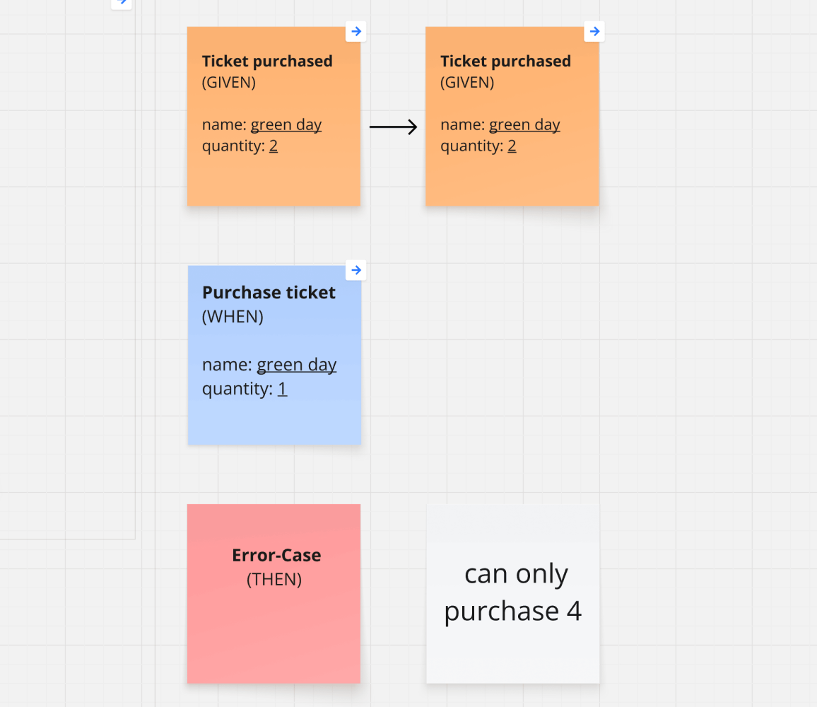 Capturing Business Rules