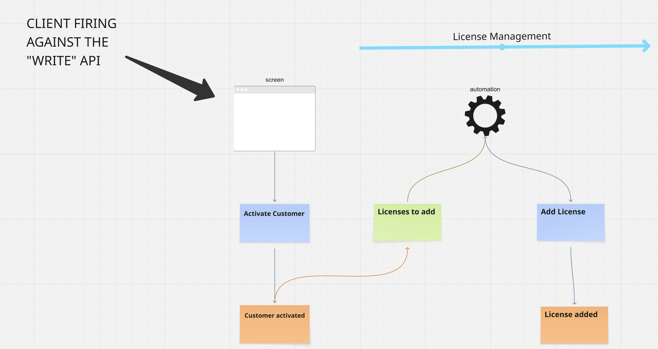 Architecture Overview