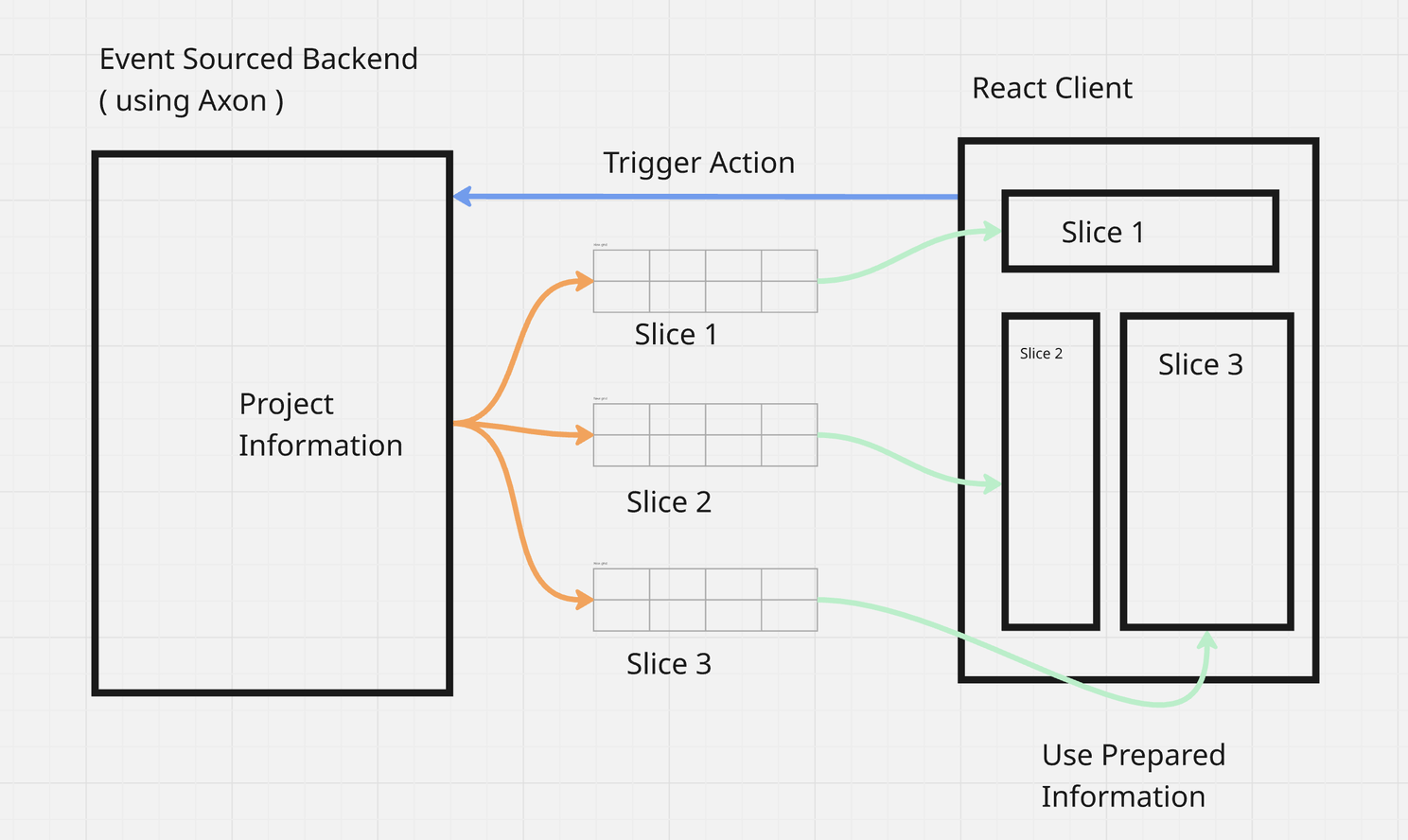 CQRS Architecture