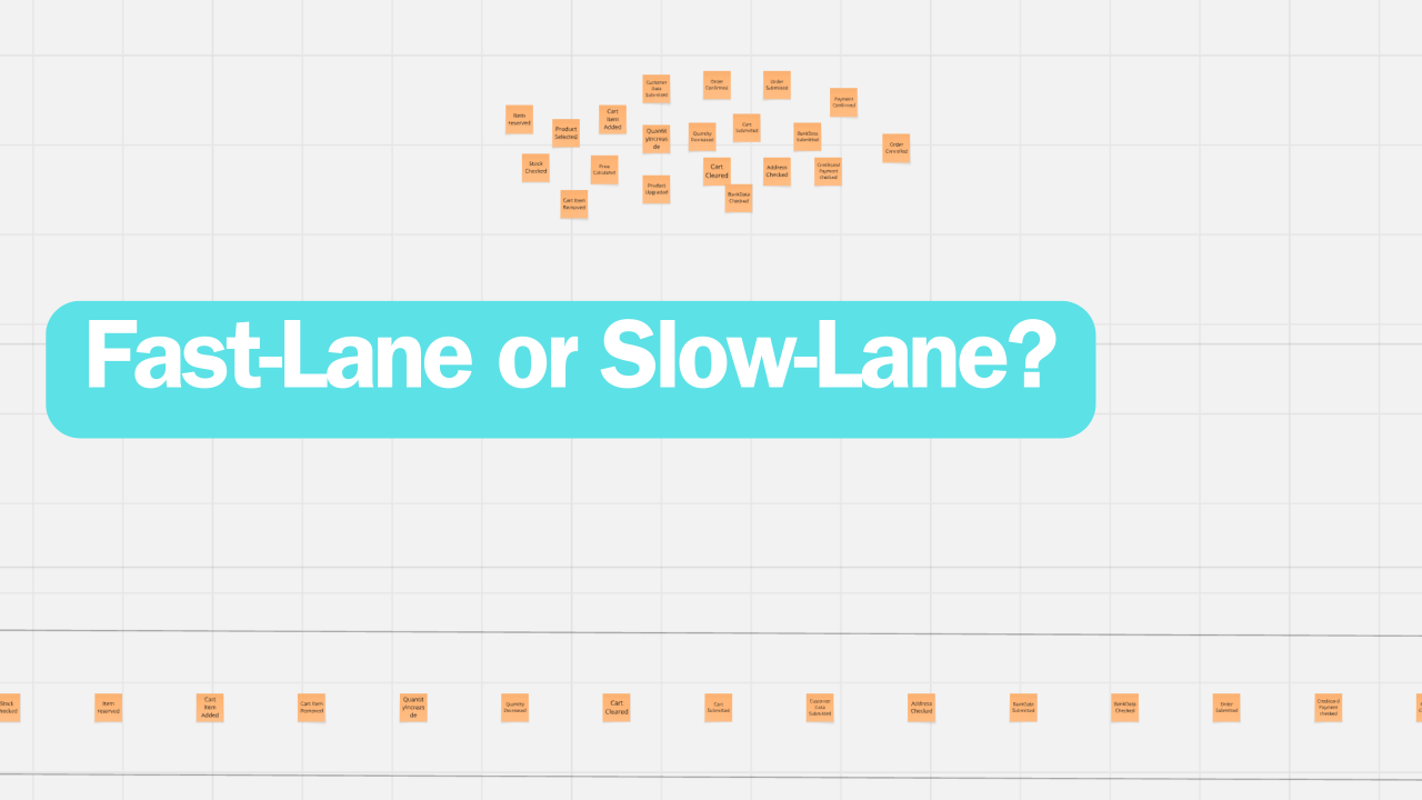 Event Modeling Adoption