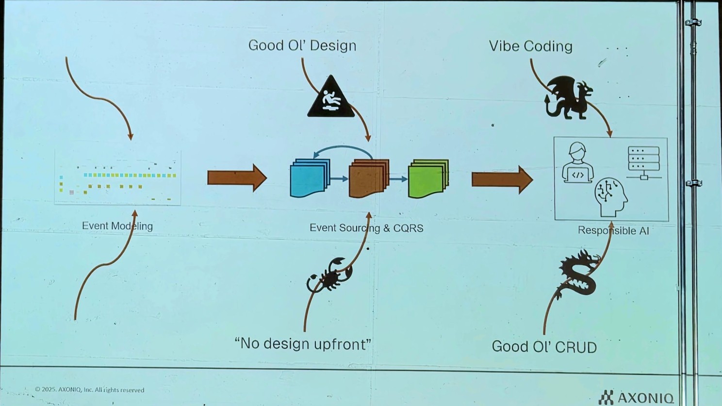 AxonIQ Platform Demo
