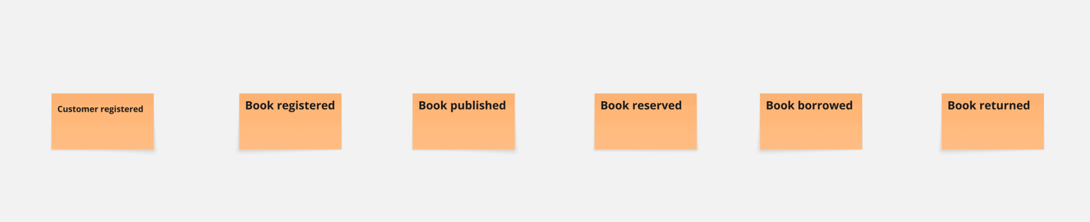 Events in the System