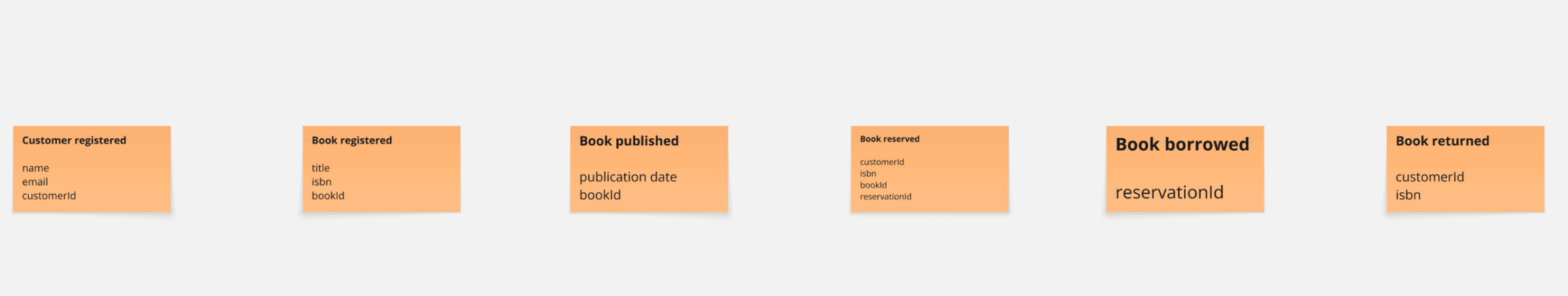 Events Carry Information