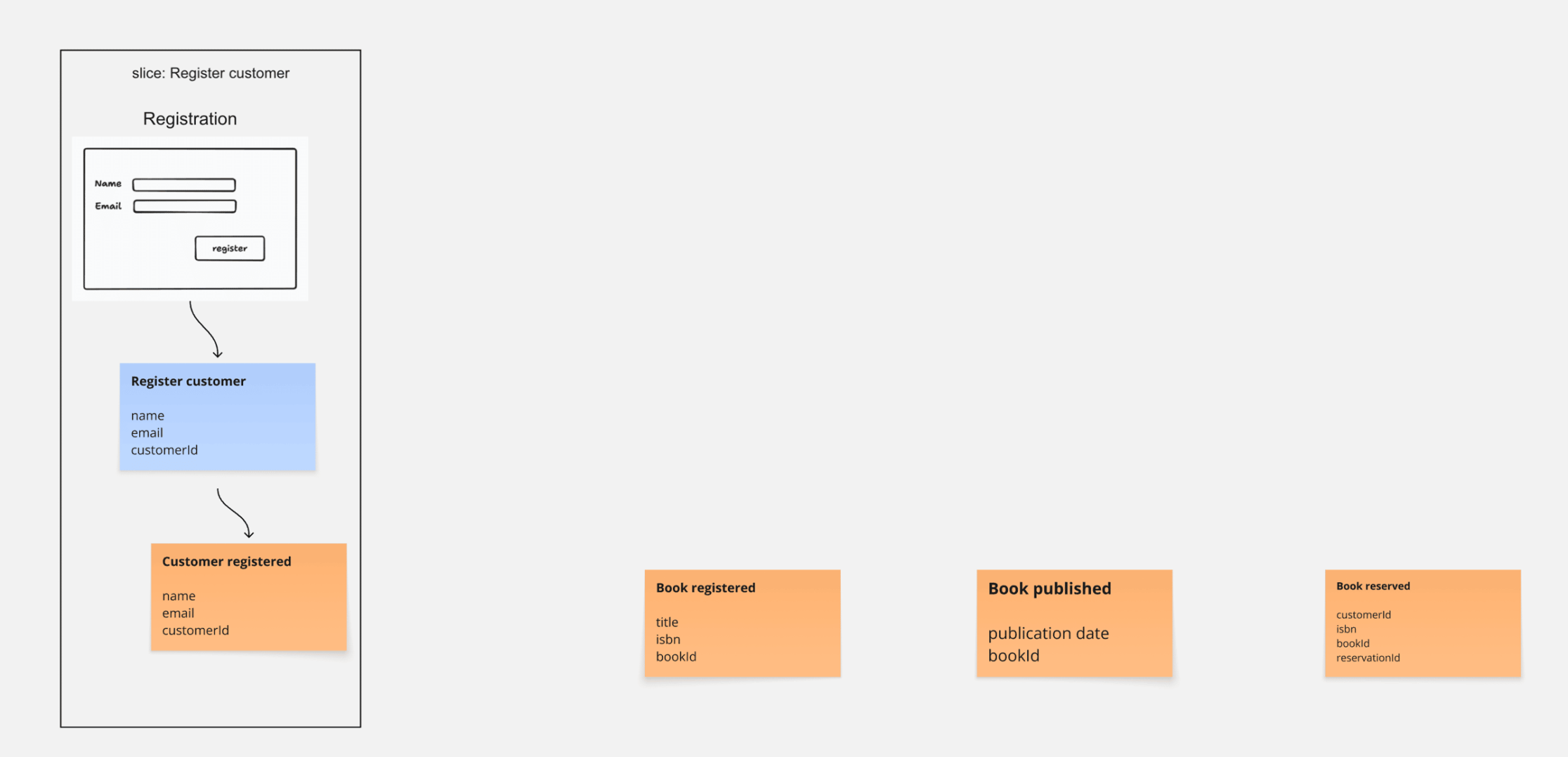 Customer Registration UI