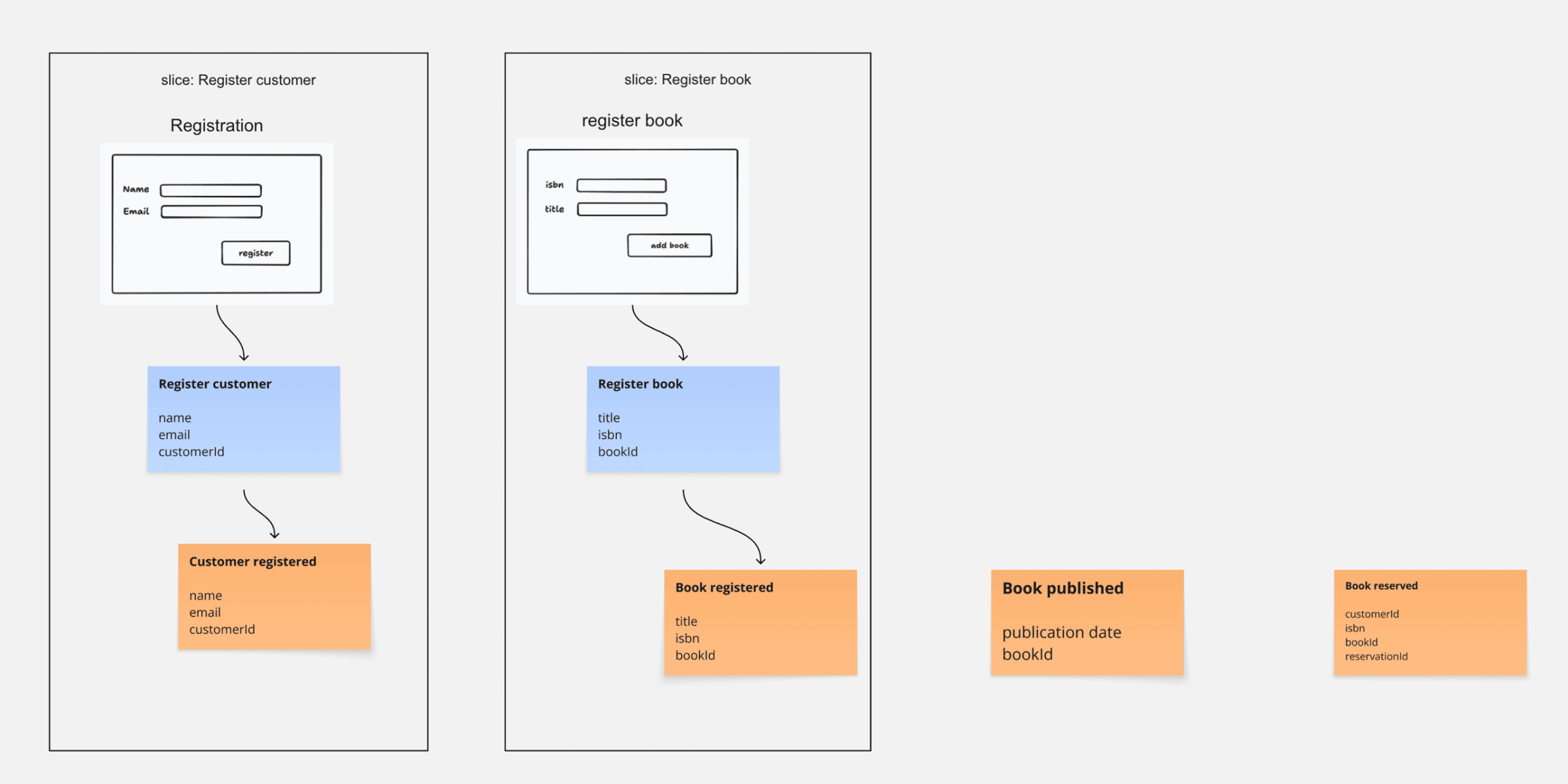 Book Registration UI
