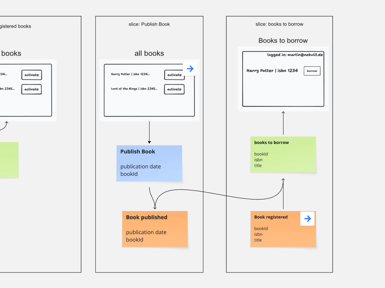 Books Available for Borrowing