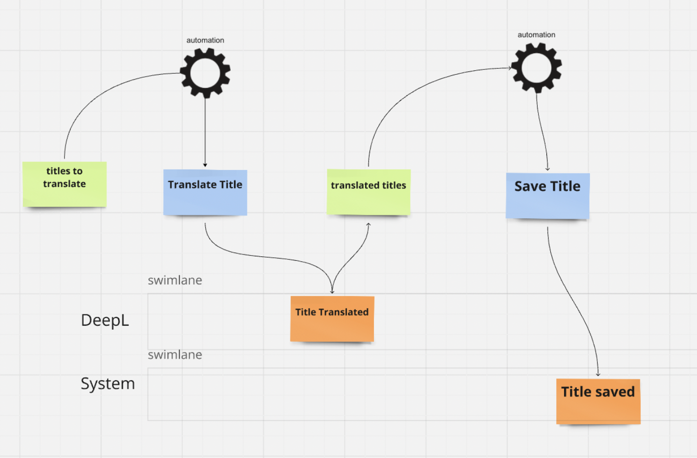 Adding Missing Parts