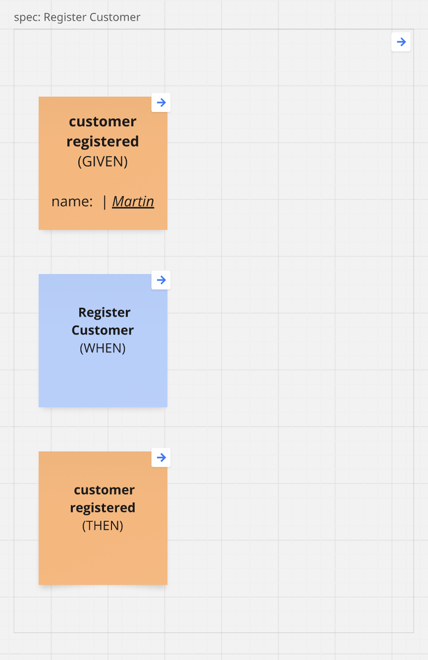 Defining business rules with Given/When/Then