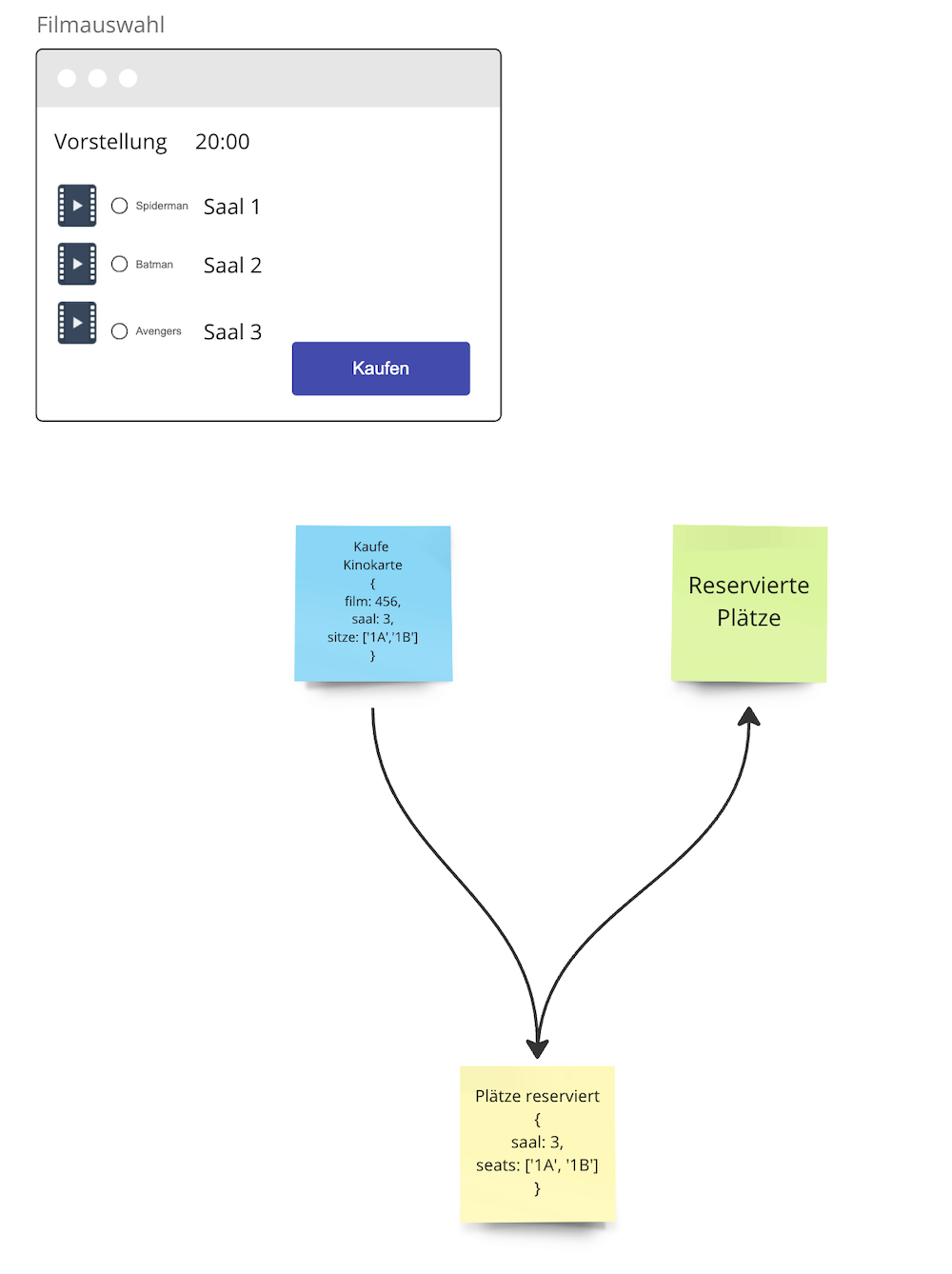Buying Cinema Tickets