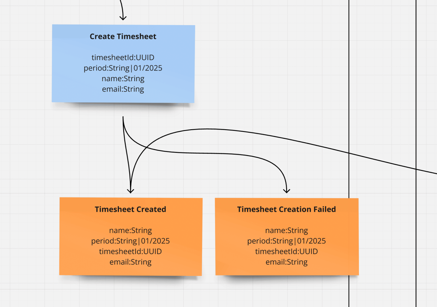 Alternative Modeling