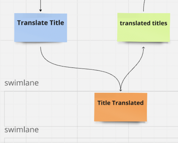 Complete Information Flow