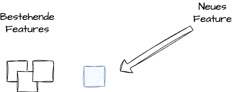 Feature Development - Early Stage