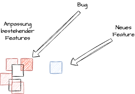 Feature Development - Peak Complexity