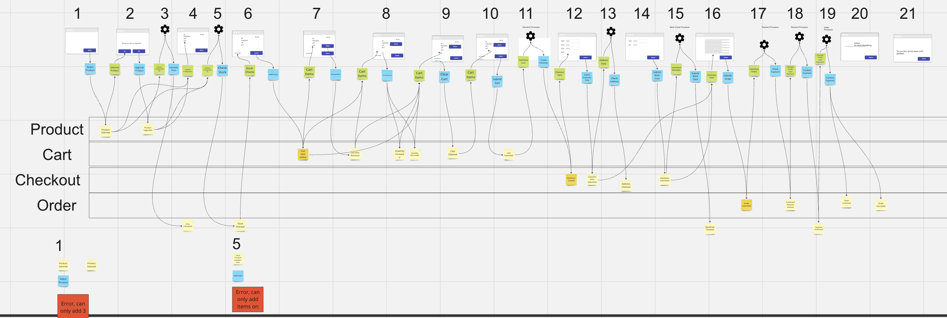 Event Model for an Online Shop