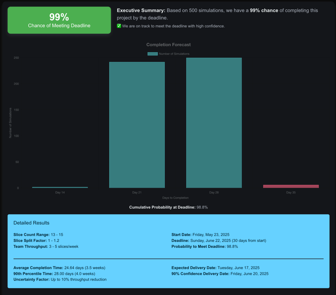 Statistical forecasting