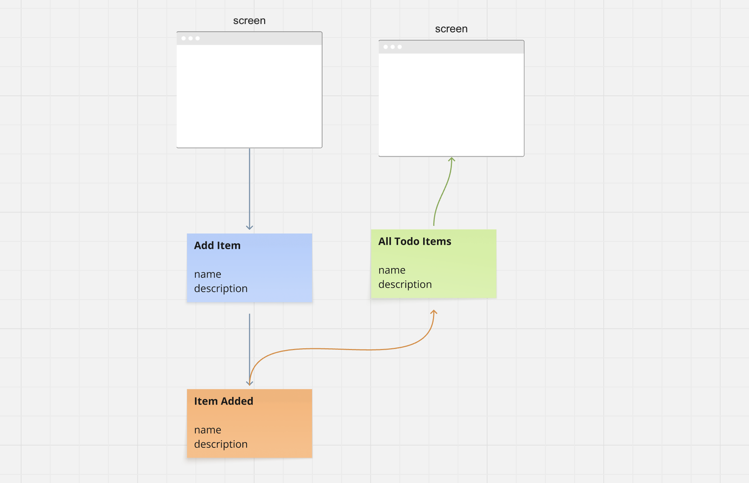 Event Sourcing Versioning - Simple Event