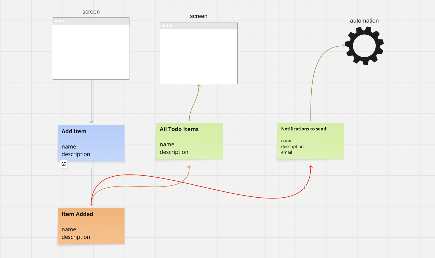 Event Sourcing Versioning - Feature Request