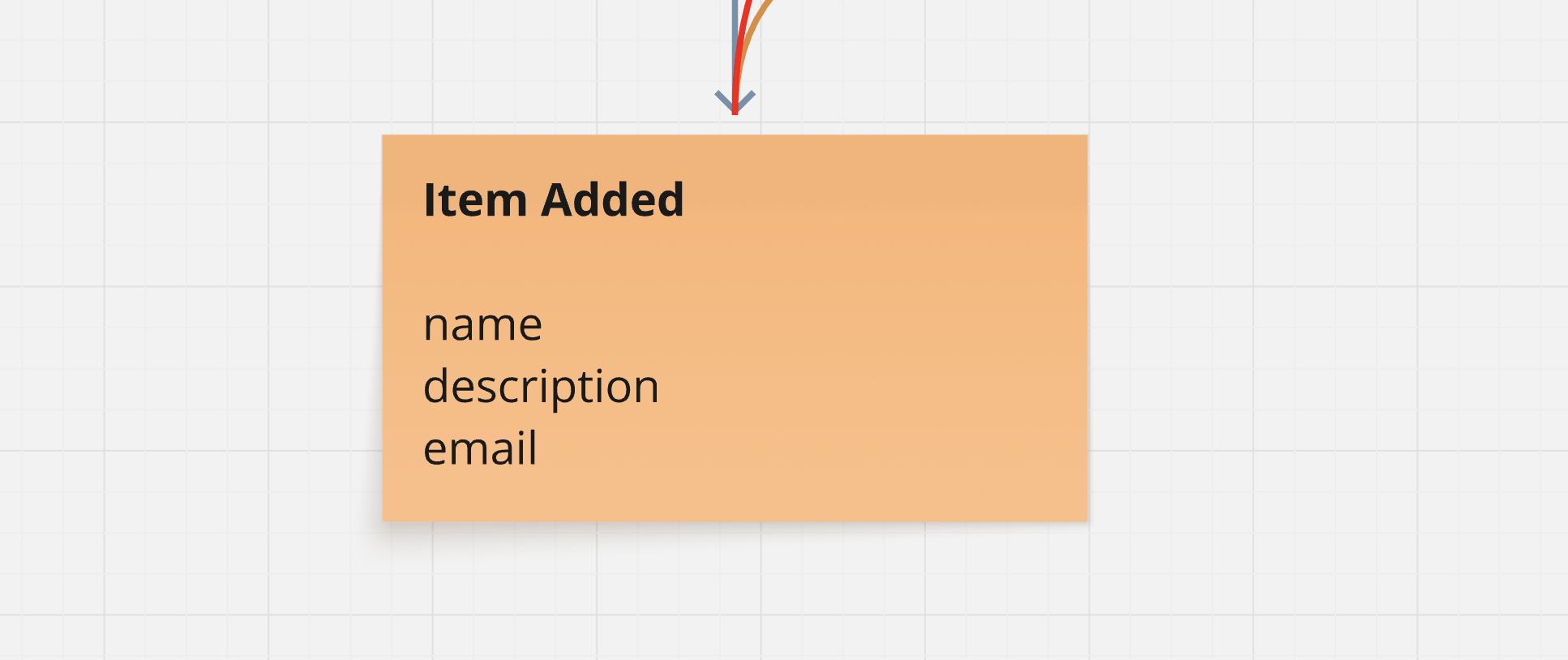 Event Sourcing Versioning - Adding Email Field