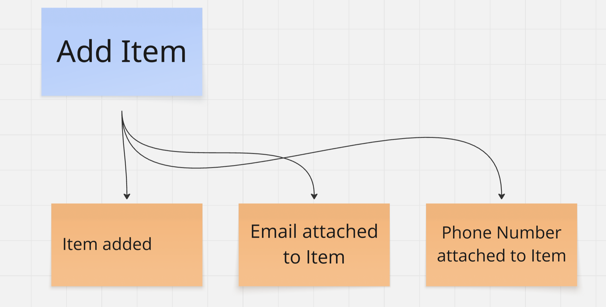 Versioning in Event Sourcing