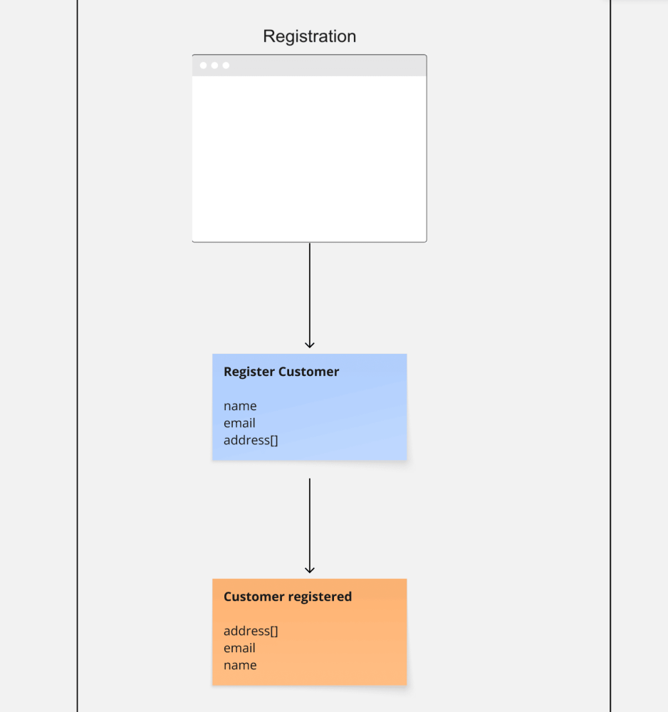 Customer Registration Use Case