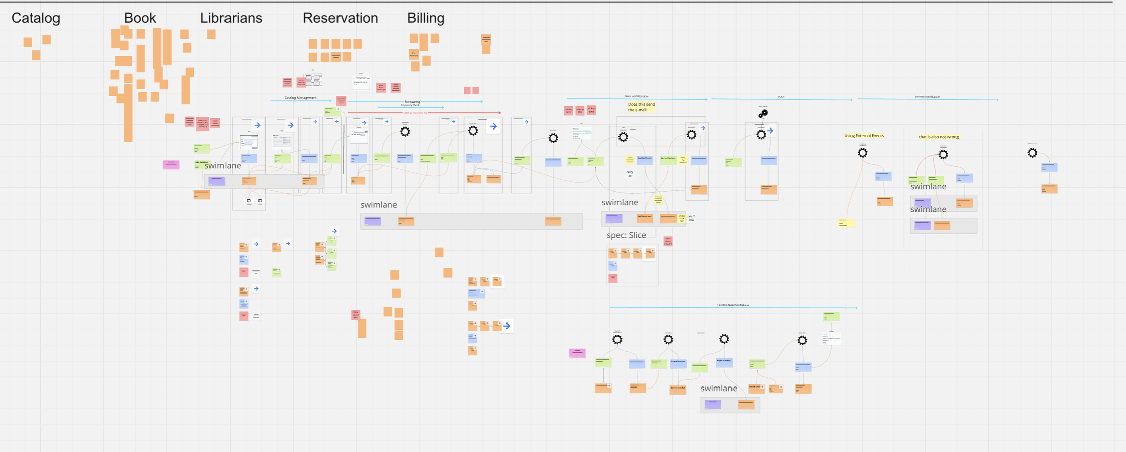 Event Modeling Workshop