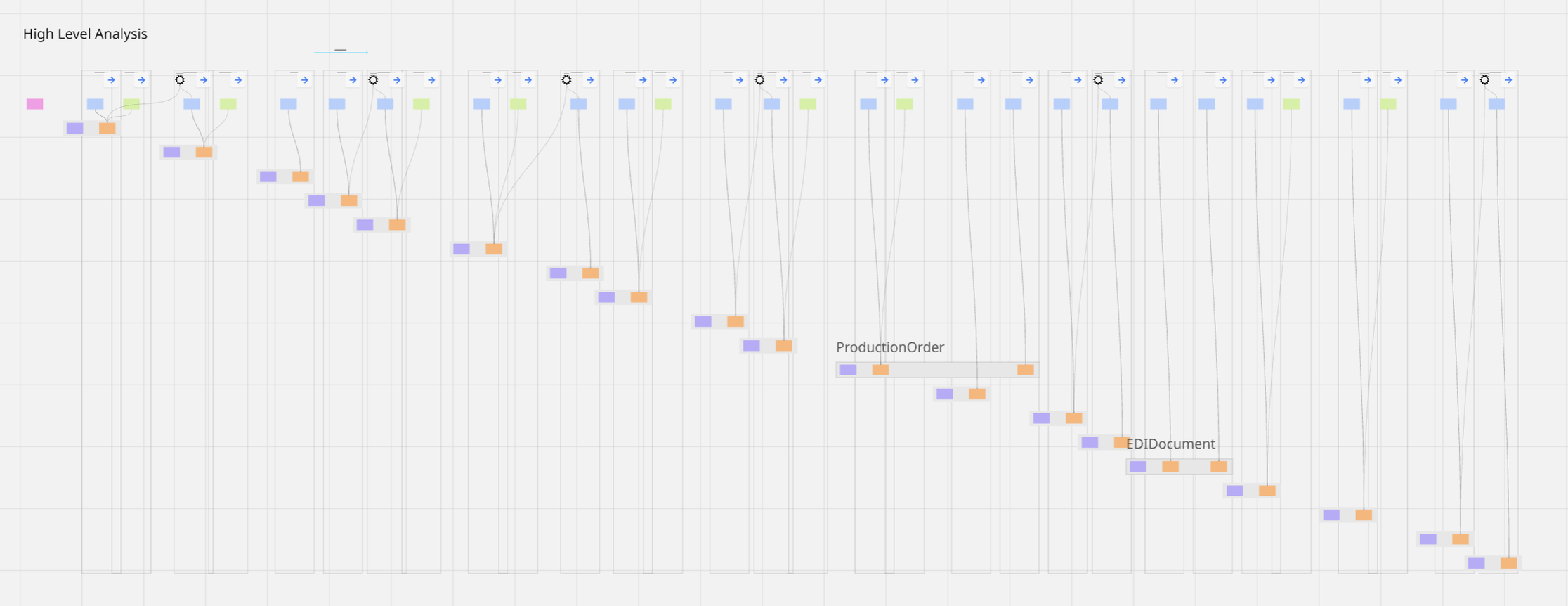Legacy System Analysis