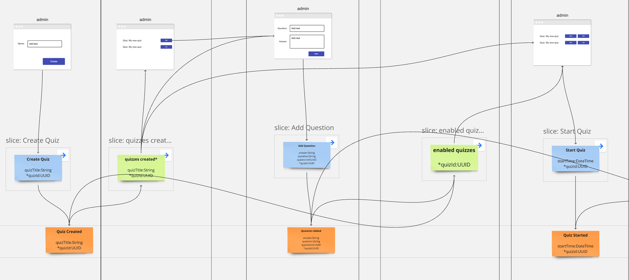 Event Model - Admin Chapter